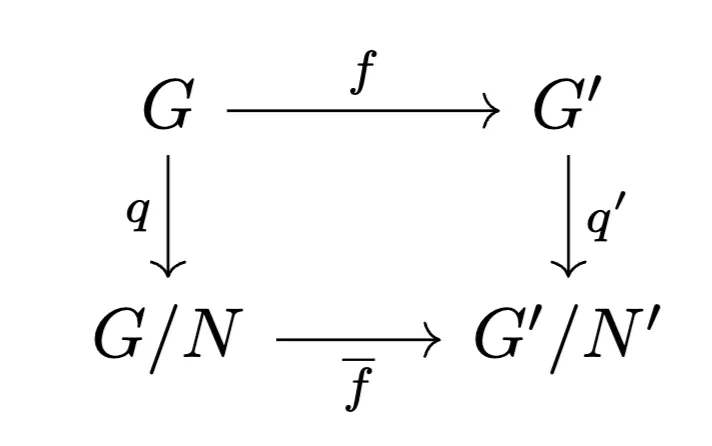 EAlg Notes 2 1
