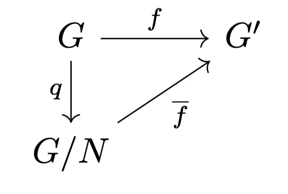 EAlg Notes 2