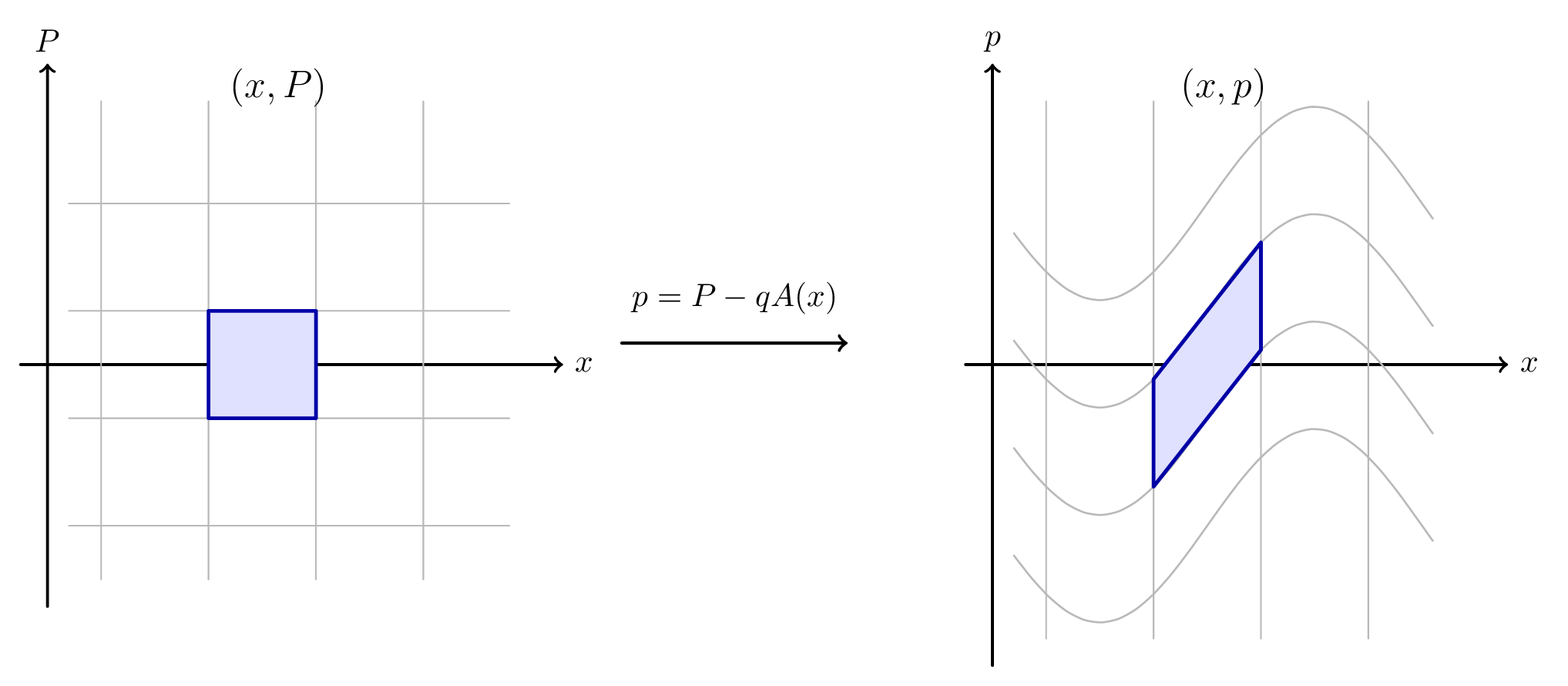 lec02 bin transform