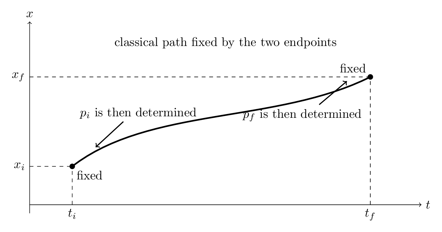 lec02 endpoint path