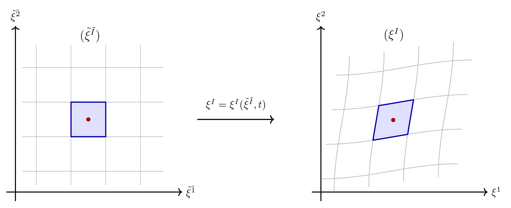 lec03 coordinate transform