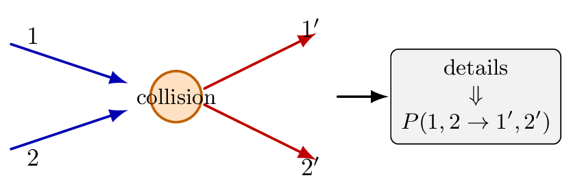 lec05 collision probability