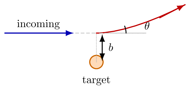 lec05 impact parameter
