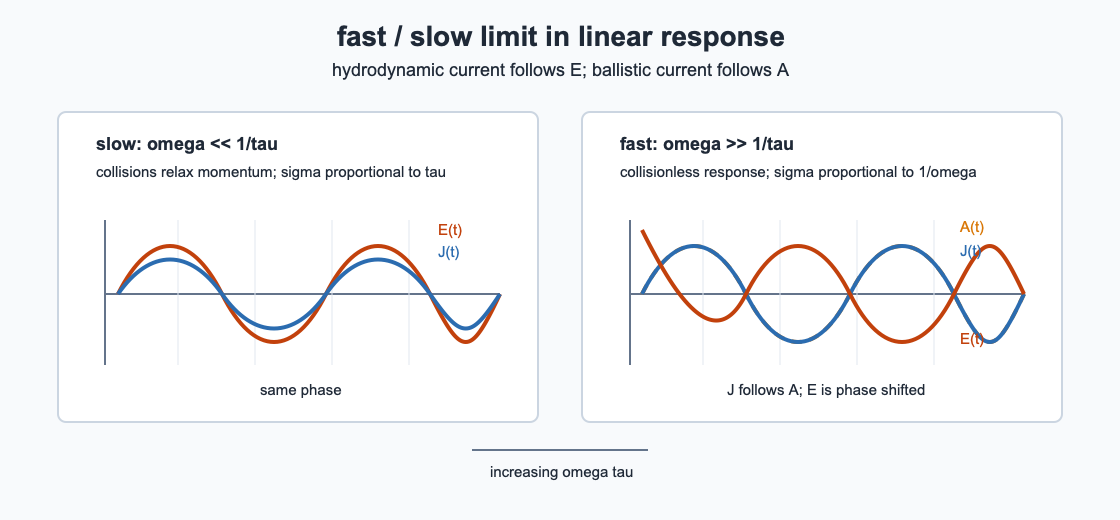 lec10 fast slow response