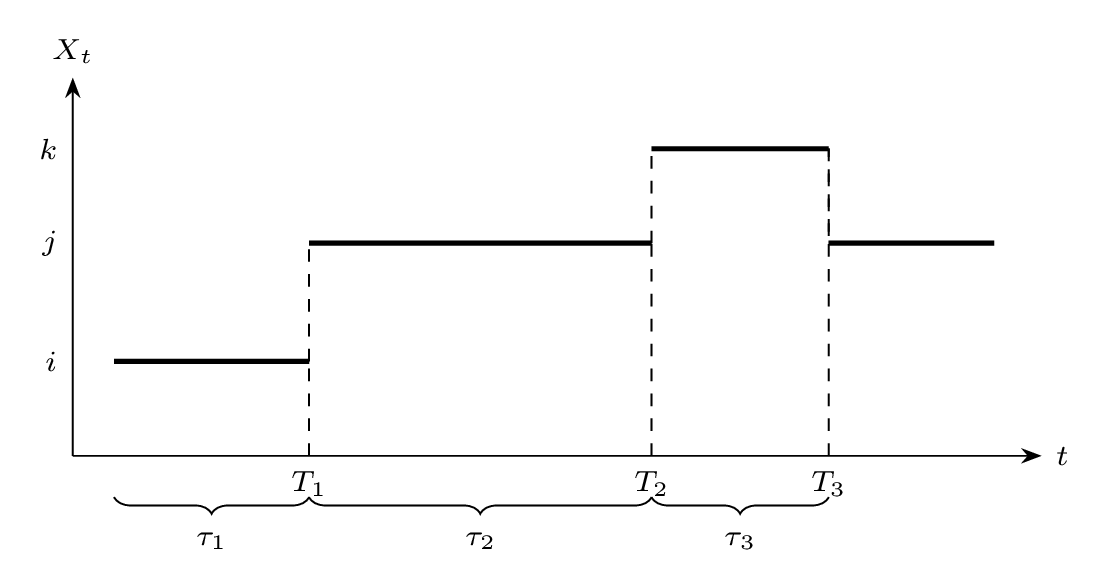 random process ch4 sample path