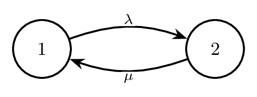 random process ch4 two state