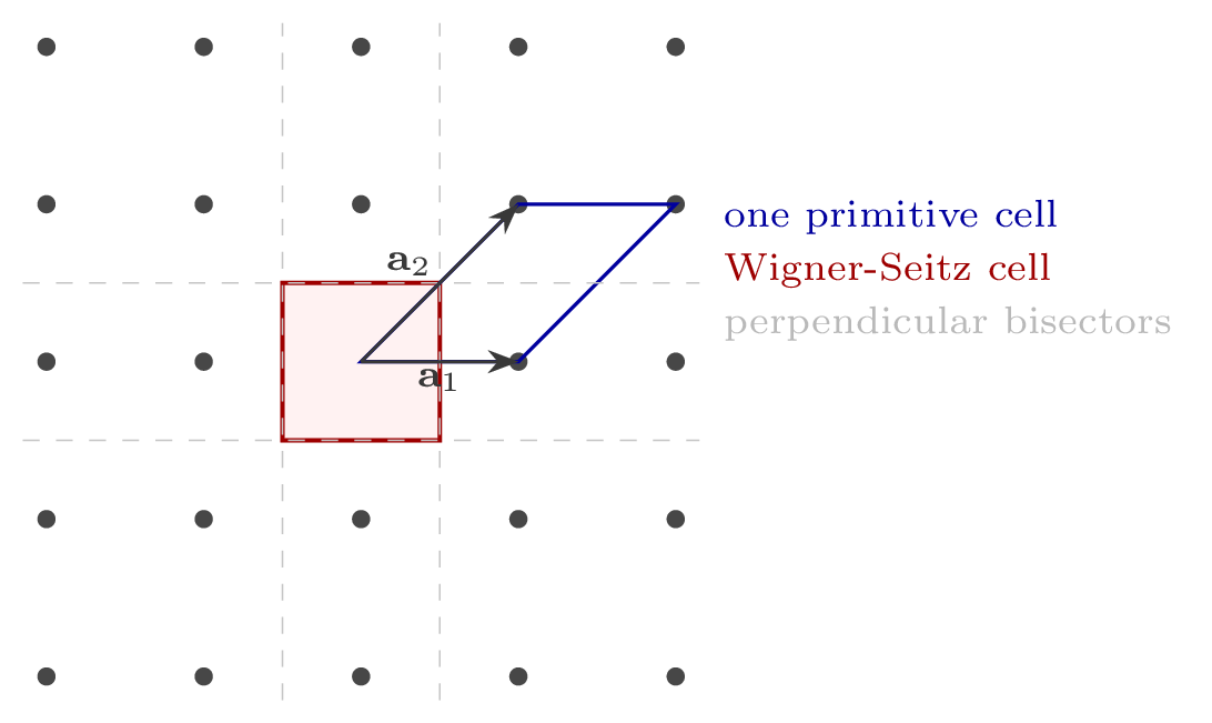 solidstate wigner seitz cell