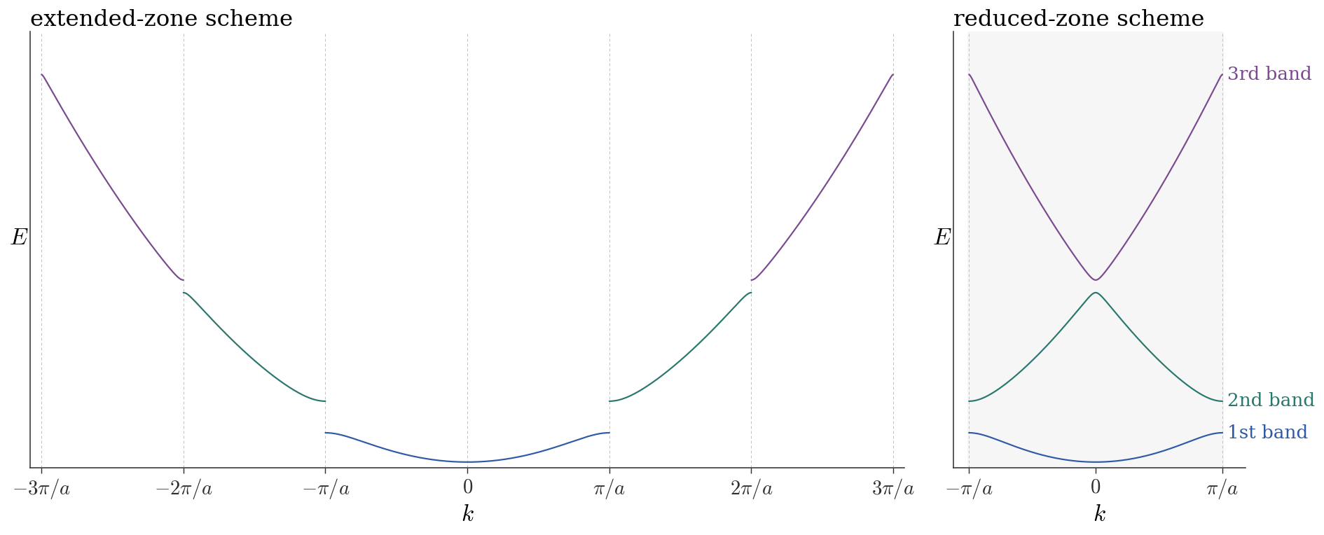solidstate zone schemes